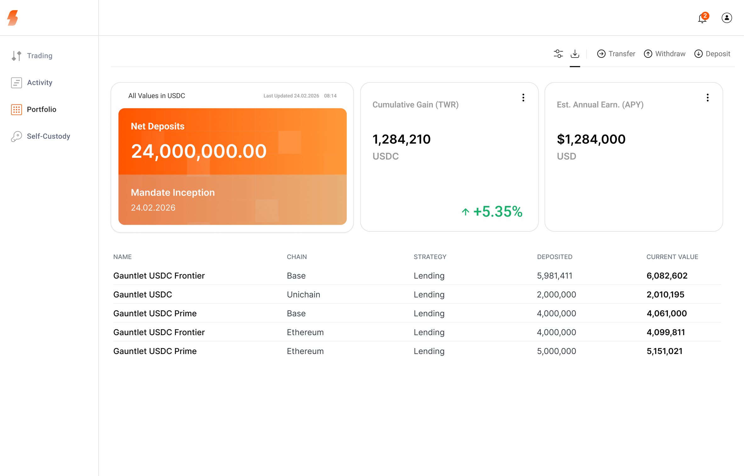 SCRYPT Asset Manager dashboard